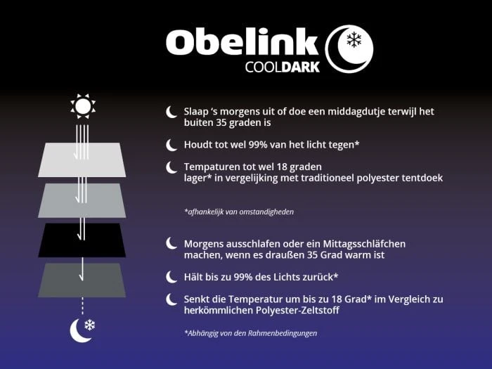 Obelink Shelter 3 CoolDark Tente Dôme 8 Obelink Shelter 3 CoolDark Tente Dôme – Image 6